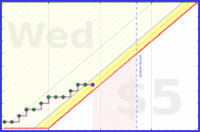 brennanbrown/chess's progress graph