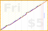 shanaqui/finishline's progress graph
