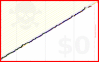 jmccoh/read's progress graph