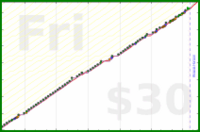 meta/zombiequeen's progress graph