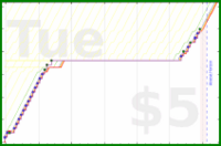 shanaqui/recycling's progress graph