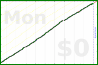 pjh/erq's progress graph