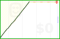 jmccoh/journal's progress graph
