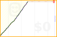 jmccoh/cold's progress graph