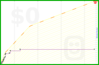 dlthomas/lunches's progress graph