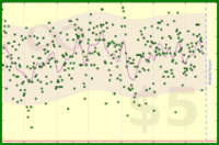 vikraman/productivity_pulse2's progress graph