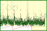 meta/dailygoals's progress graph