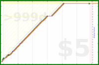 olimay/pratityasamutpada's progress graph