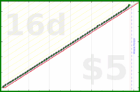 shanaqui/clearspam's progress graph