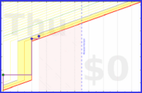 aliceofbattenberg/r_shea_interviewing's progress graph