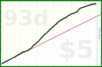 brennanbrown/productivity's progress graph