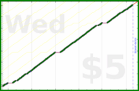 byorgey/pt-strength's progress graph