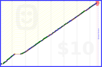 jmccoh/cardio's progress graph