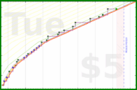 folkjam/lookforbooks's progress graph