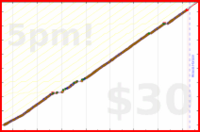 d/freshfry's progress graph