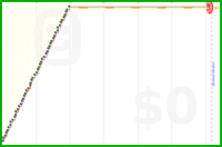 jmccoh/lift's progress graph