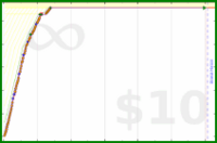 ijc/phdread's progress graph