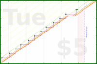 rubygagotoku/ynab's progress graph