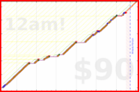 joboman555/wel-snoring's progress graph