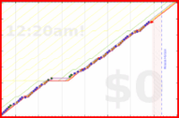 mbork/prayer-wife's progress graph