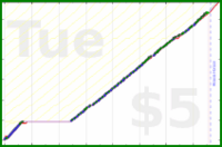 shanaqui/recycling's progress graph