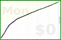 faire/emojis's progress graph