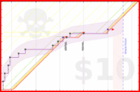 dimealexis/lockin's progress graph