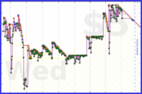 poisson/urgency_load's progress graph
