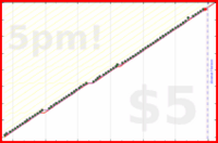 b/manfloss's progress graph