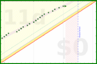 alys/bed_sense's progress graph