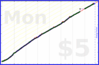 odin1337/papa's progress graph
