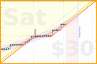 travisp471/journal_v2's progress graph