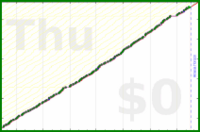 pjh/erq's progress graph