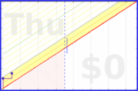 haribol/w_email-mgr-startend's progress graph