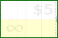 adamwolf/strata's progress graph