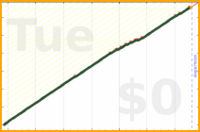 davitenio/vitamin-b12's progress graph
