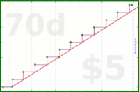 byorgey/quarterly-review's progress graph