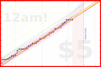 vikraman/lastfm's progress graph