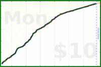 narthur/auto's progress graph