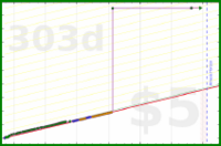 haribol/1s_clicker-metamind's progress graph