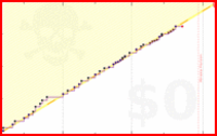 robertwiblin/blog's progress graph