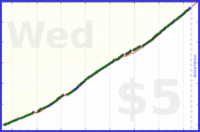 ardeibel/plan_evenings's progress graph