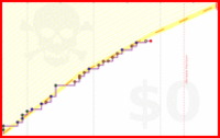 robertwiblin/emails's progress graph