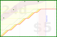 alys/pinned_emails's progress graph