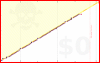 robertwiblin/books's progress graph