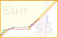 mbork/blood-pressure's progress graph
