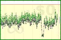 pjh/urgency's progress graph