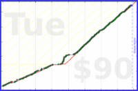 rob/sweat's progress graph