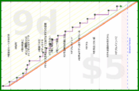 rubygagotoku/books26's progress graph