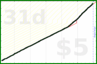 shanaqui/reachout's progress graph